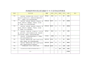 西洞庭管理区政法委2023年11月宣传标语明细表.docx