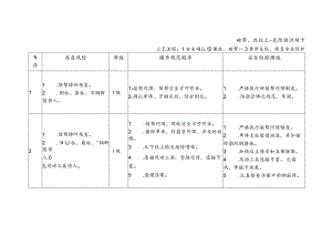 破帮、改柱工-危险源识别卡.docx