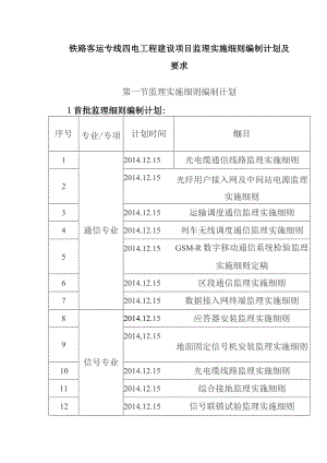 铁路客运专线四电工程建设项目监理实施细则编制计划及要求.docx