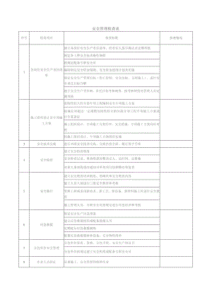 建筑施工安全检查表（临电 脚手架 支模架 临电等）.docx