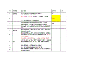 预包装食品标签审核要素100项.docx