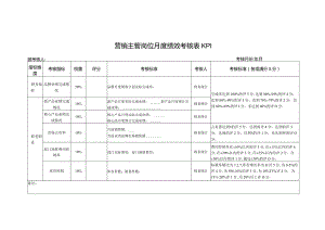 营销主管岗位月度绩效考核表KPI.docx