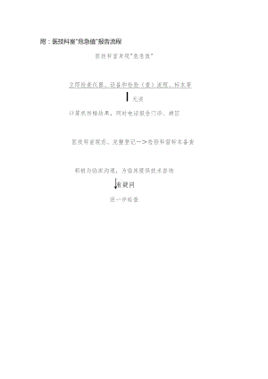 临床危急值报告流程.docx