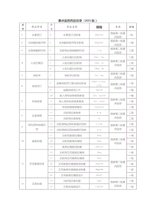 重点监控药品目录（2023版）.docx