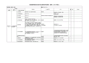 住院医师规范化培训基地评估指标（2023年版）—眼科专业基地.docx