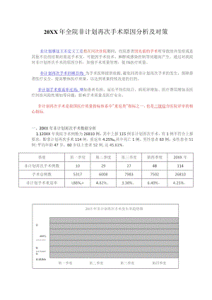 全院非计划再次手术鱼骨图原因分析及对策拟定.docx