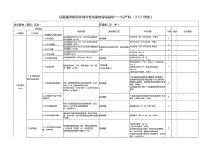 住院医师规范化培训基地评估指标（2023年版）—妇产科专业基地.docx