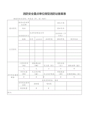 消防安全重点单位微型消防站备案表.docx