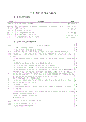 气压治疗仪的操作流程 技术操作规程及评分标准.docx
