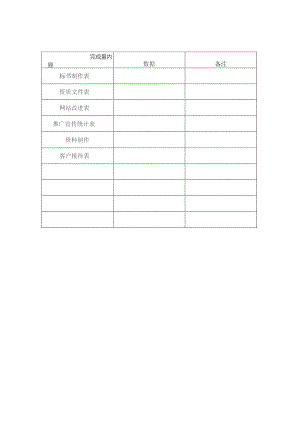XX机床厂市场推广部月报表内容（2023年）.docx