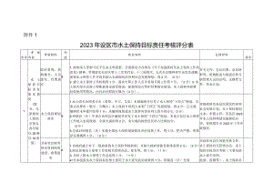 2023年设区市、县（区）水土保持目标责任考核评分表.docx