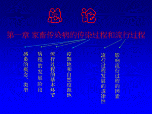 1家畜传染病学总论.ppt