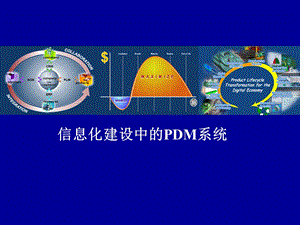制造业产品生命周期管理.ppt