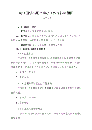 鸠江区镇街配合事项工作运行流程图.docx