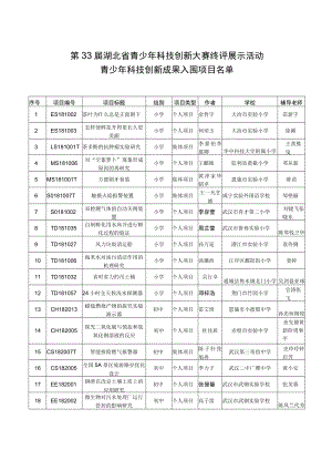 第33届湖北省青少年科技创新大赛终评展示活动.docx