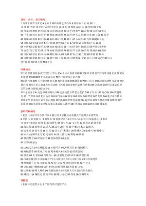 三国群英传7秘籍-完整版.docx