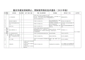 重庆市建设领域禁止、限制使用落后技术通告2019年版.docx