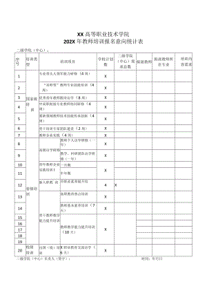 XX高等职业技术学院202X年教师培训报名意向统计表.docx