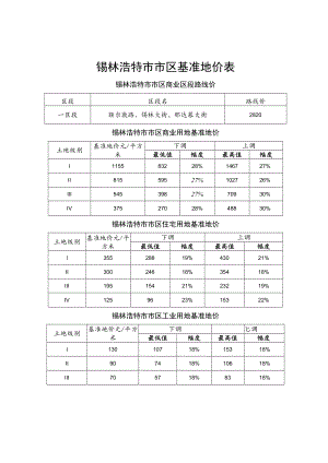 锡林浩特市市区基准地价表.docx