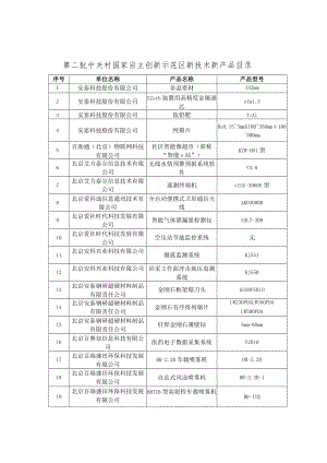 第二批中关村国家自主创新示范区新技术新产品目录.docx