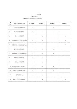 标准化试点示范项目评估评分表.docx