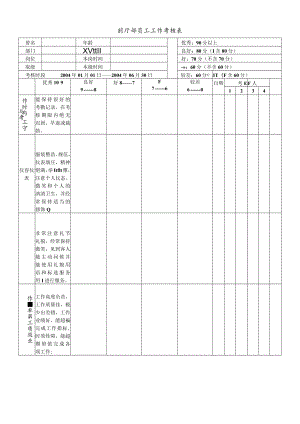 86.前厅部员工工作考核表a.docx