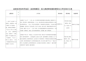 龙岩经济技术开发区龙岩高新区深入推进审批服务便民化工作任务分工表.docx
