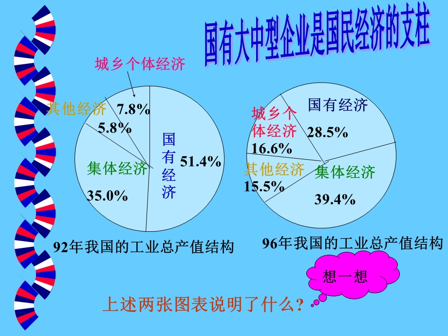 国有大中型企业.ppt_第3页