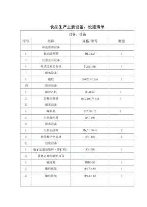 食品生产主要设备、设施清单.docx