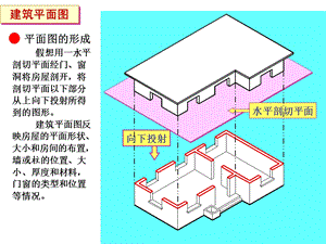 建筑平面图的形成.ppt