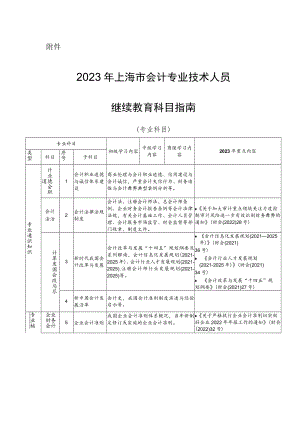 2023年上海市会计专业技术人员继续教育科目指南.docx