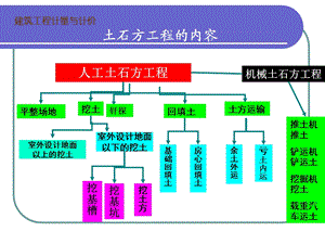 新土石方工程(定额).ppt