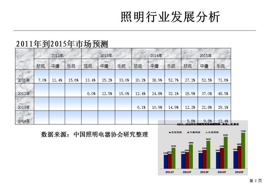 照明培训资料.ppt_第3页