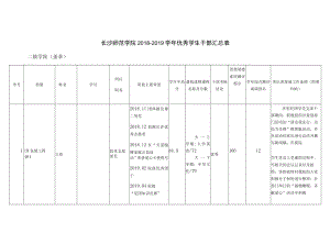 长沙师范学院2018-2019学年优秀学生干部汇总表.docx