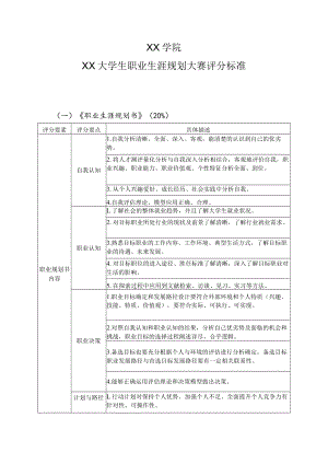 XX学院X大学生职业生涯规划大赛评分标准.docx