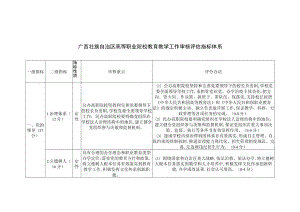 广西壮族自治区高等职业院校教育教学工作审核评估指标体系.docx