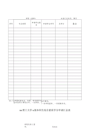 xx理工大学x级本科生综合素质学分申请汇总表.docx