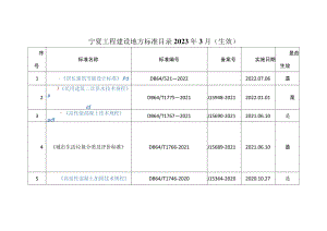 宁夏工程建设地方标准目录2023年3月.docx