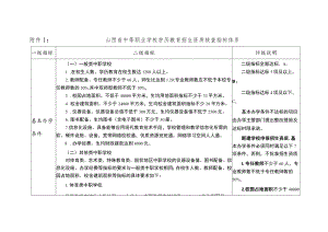 山西省中等职业学校学历教育招生资质核查指标体系.docx