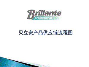 产品供应链流程图(更新版).ppt