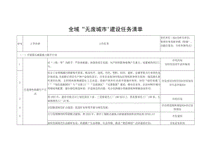 全域“无废城市”建设任务清单.docx
