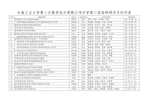 长春工业大学第三次教育技术课题立项评审第二组答辩顺序及时间表.docx