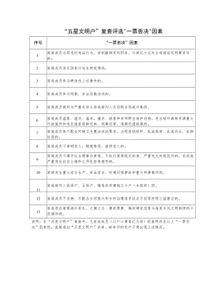 “五星文明户”复查评选“一票否决”因素.docx