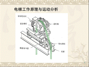 电梯工作原理与运动分析.ppt