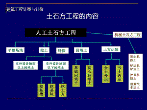第一章土石方工程(定额).ppt