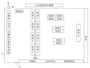 西药房平面图.ppt