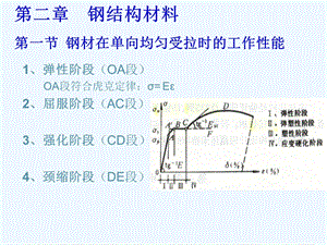 钢结构钢结构材料.ppt
