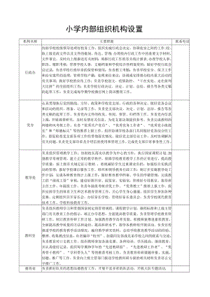 小学内部组织机构设置.docx