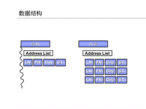 11.ABAP数据结构.ppt