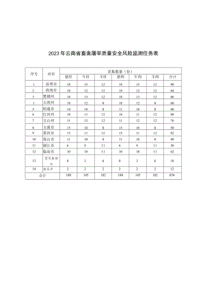 2023年畜禽屠宰质量安全风险监测检测方法及判定依据.docx